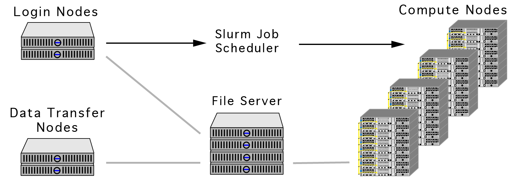 Cluster Schematic